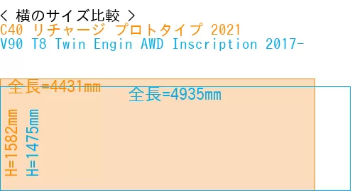 #C40 リチャージ プロトタイプ 2021 + V90 T8 Twin Engin AWD Inscription 2017-